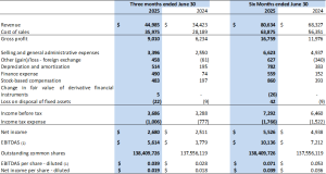 Tornado Infrastructure Equipment Reports Second Quarter 2025 Results